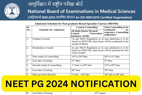 new guidelines for neet 2024