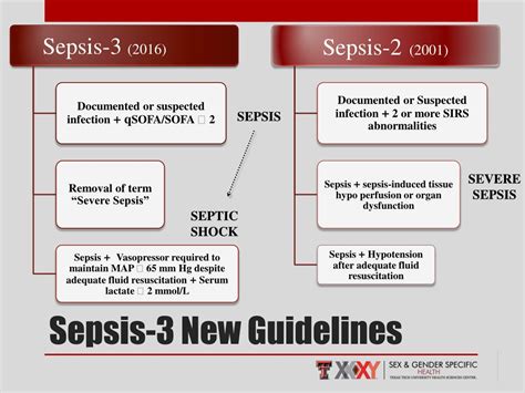new guidelines for sepsis