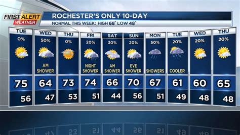 new haven 10 day weather