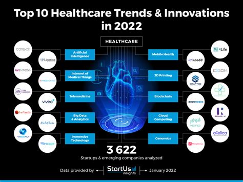 new healthcare innovations 2023