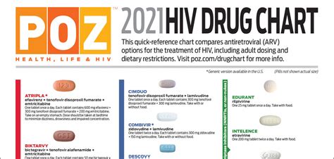 new hiv medication 2021