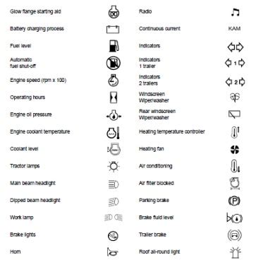 new holland code list