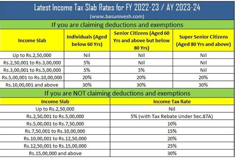 new income tax slab 2022-23