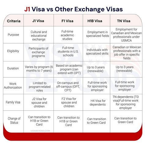 new j1 visa rules