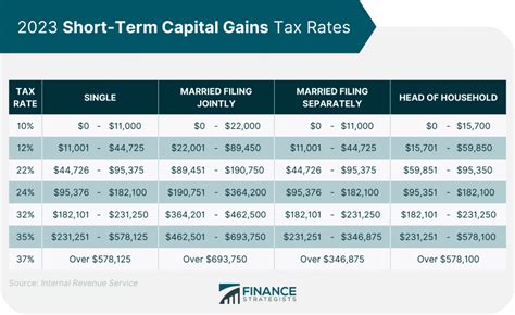 new jersey capital gains tax rate