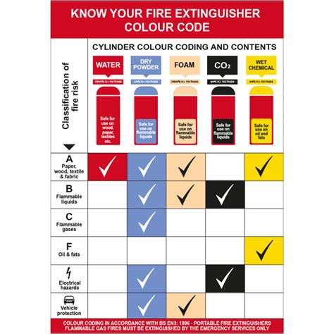 New Jersey Fire Extinguisher Code