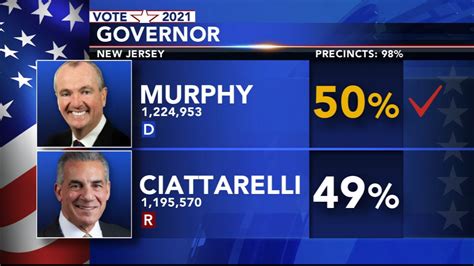 new jersey governor race results 2022