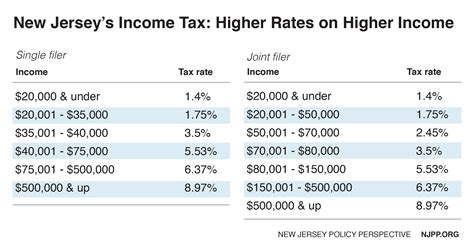 new jersey income tax extension