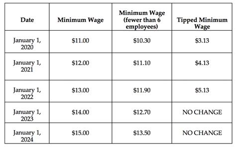 new jersey minimum wage law