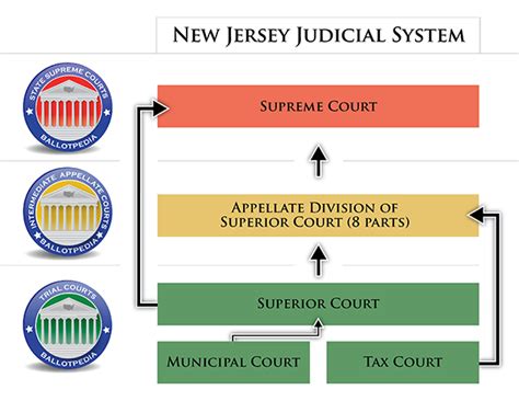 new jersey online court