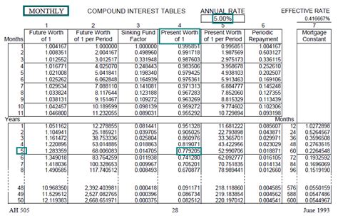 New Jersey Table Of Equalized Values