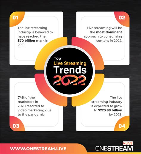 new live streaming trends