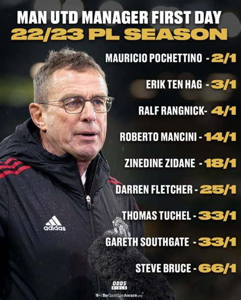 new manchester united manager odds
