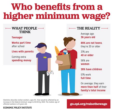 new minimum wage