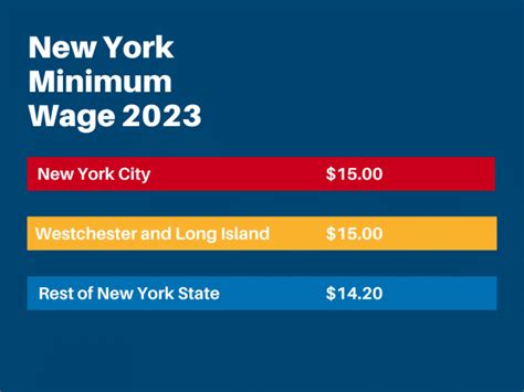 new minimum wage 2023 new york