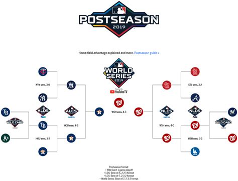 new mlb playoff format bracket 202