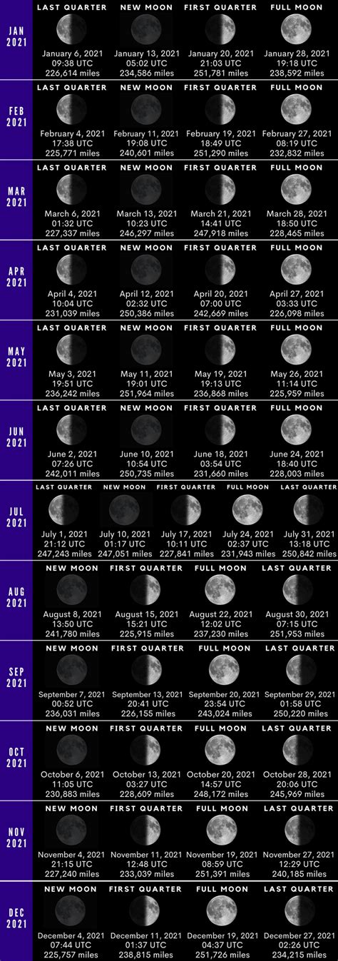 new moon 2021 dates