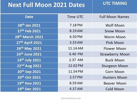 new moon and full moon 2021