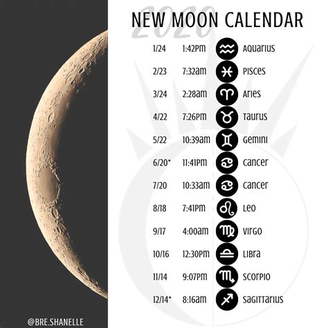 new moon and labor