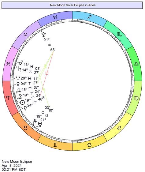 new moon april 2024 astrology