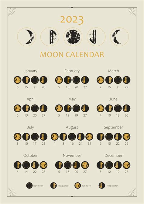 new moon dates 2023