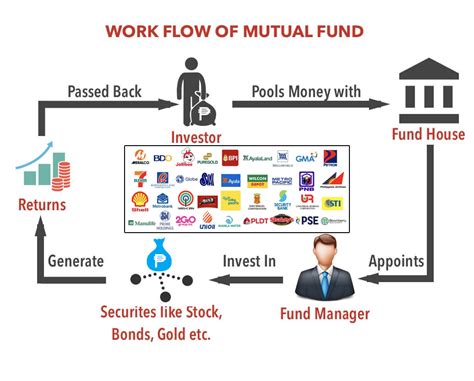 new mutual fund compensation