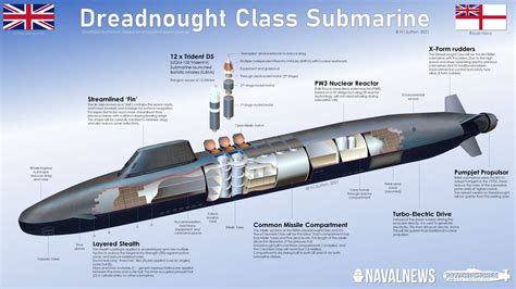 new navy submarine class