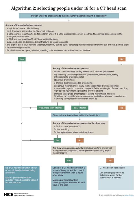 new nice guidelines 2023