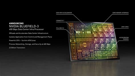 new nvidia gpu 2024