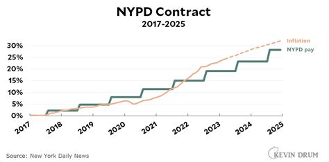 new nypd contract 2023