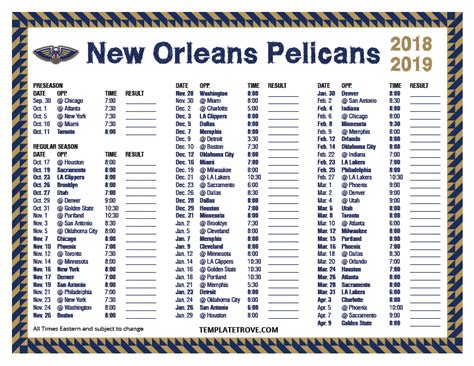 new orleans pelicans growth chart