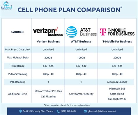 new phone contract comparison