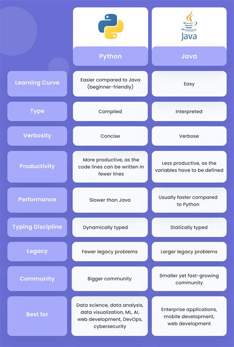 new programming language better than python