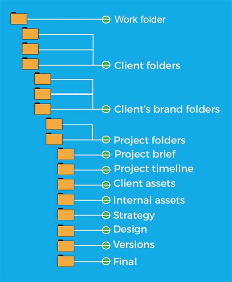 new project folder structure