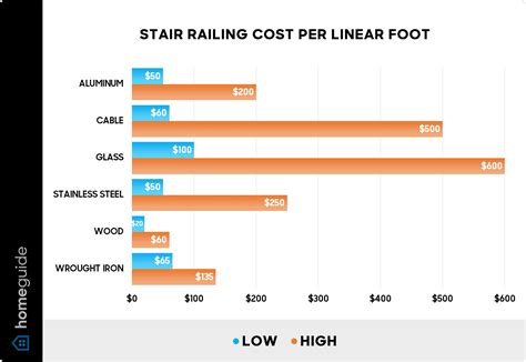 New Railing Cost