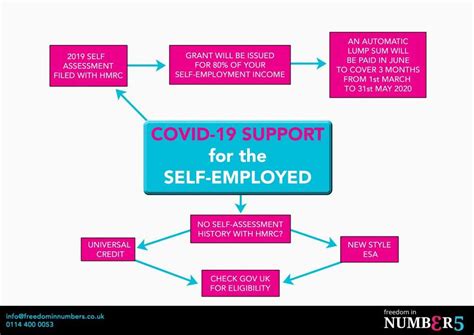 new self employed support