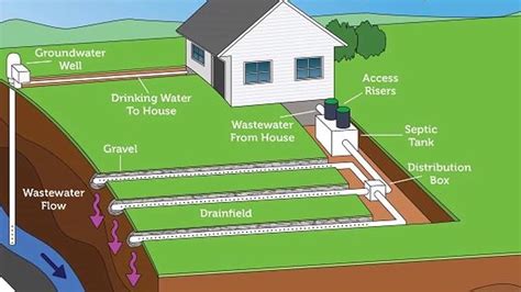 new septic system cost in ontario