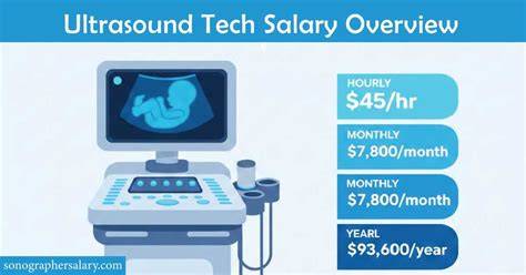 10 Myths About New Sonogram Technology Debunked