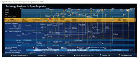New Space Propulsion Technology in 2026: Latest Trends and Practical Advice