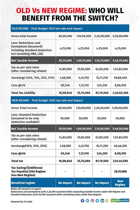 new tax benefits 2023