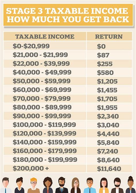 new tax cuts july 2024