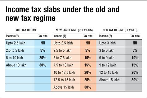 new tax regime 2023 budget
