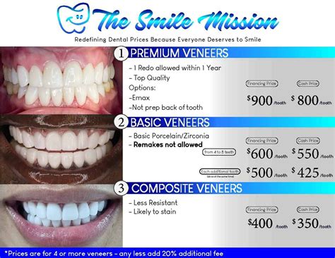New Teeth Veneers Cost