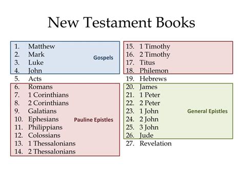 new testament books in order