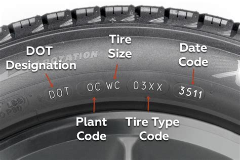 New Tire Dot Codes