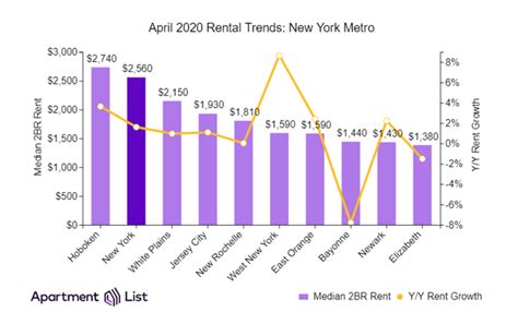 new york city rent increase