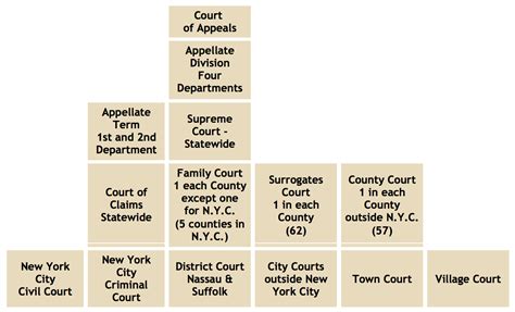 new york courts attorney lookup