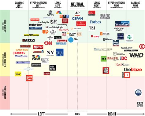 new york daily news political leaning