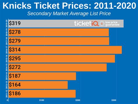 new york knicks average ticket price