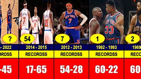 new york knicks record by year